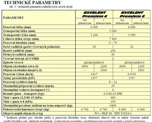 _JINÉ (CZ) Farmet - Excelent Premium 8